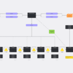 So visualisierst du Daten clever – ein moderner Einstieg in Diagramme