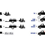 was bezeichnet man als zulässige nutzlast