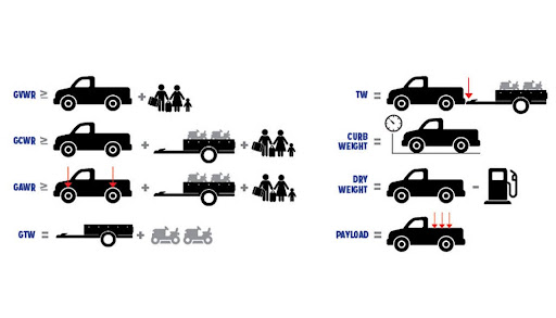 was bezeichnet man als zulässige nutzlast